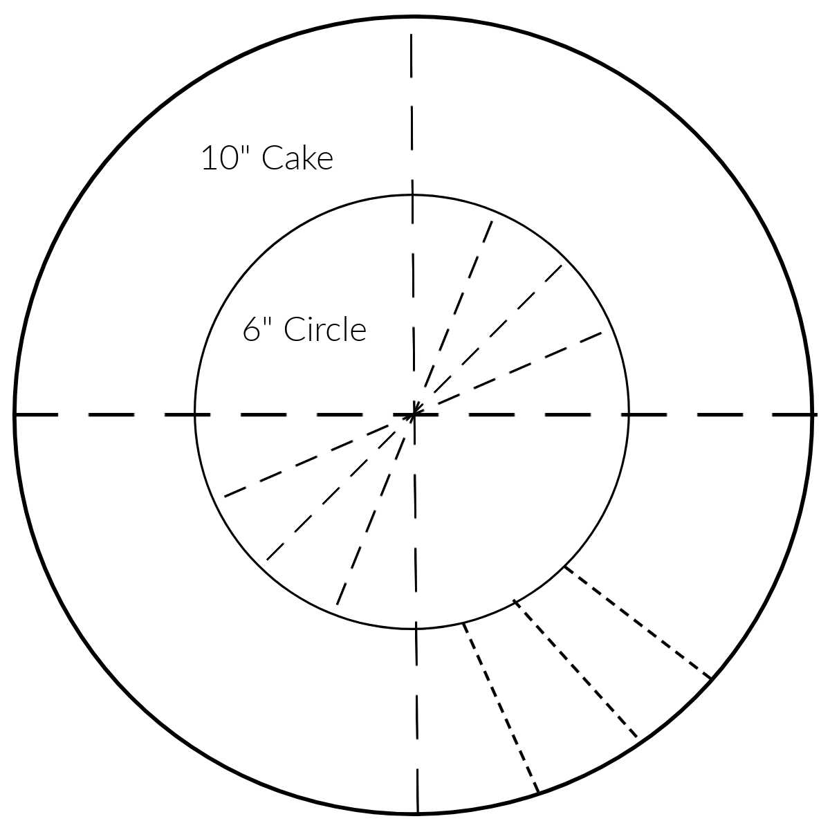 Diagram showing how to cut a 10 inch cake to get 40 servings.